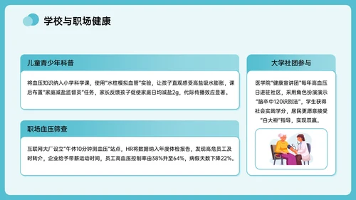 绿色插画风全国高血压日主题PPT模板