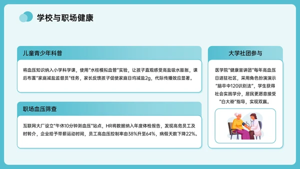 绿色插画风全国高血压日主题PPT模板