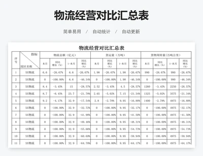 物流经营对比汇总表