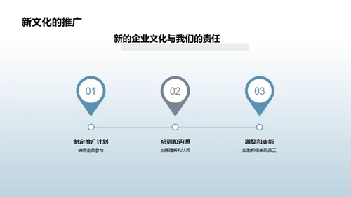 激活企业文化