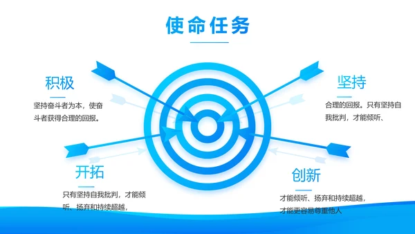 蓝色大气企业公司宣传简介动态PPT模板
