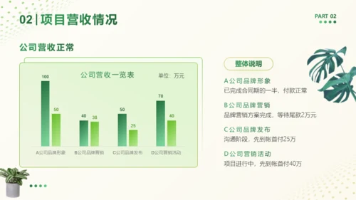 绿色小清新商务年终工作总结PPT模板