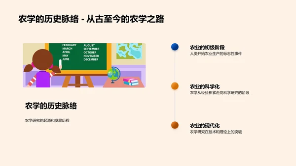农学革新与未来
