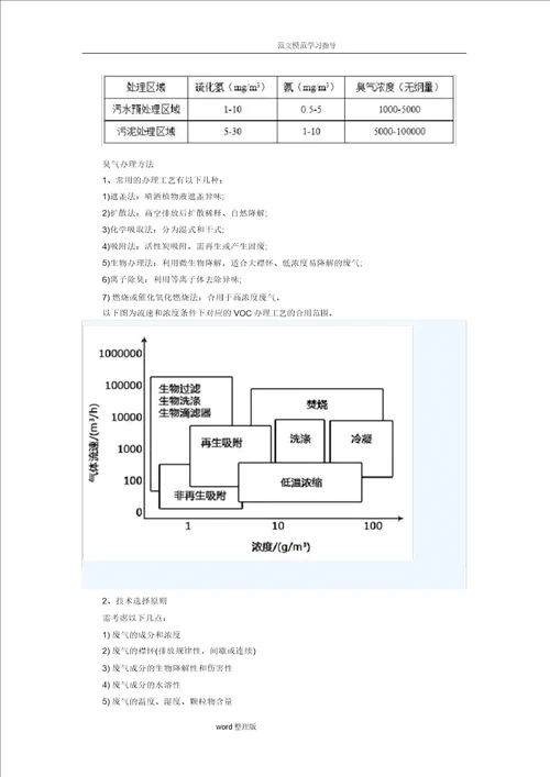 污水污泥处理厂臭气收集净化工艺设计