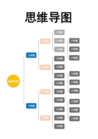 思维导图-架构图