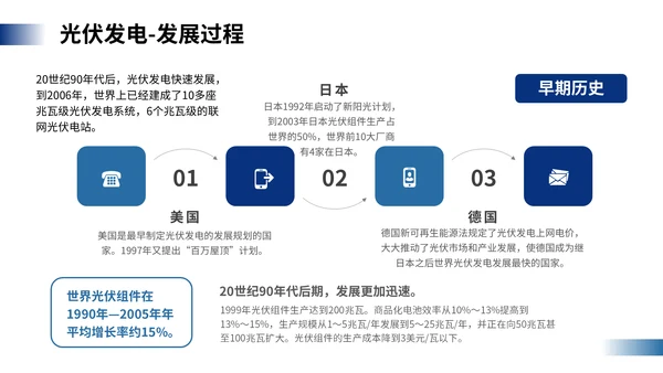 光伏发电，新能源通用PPT模板