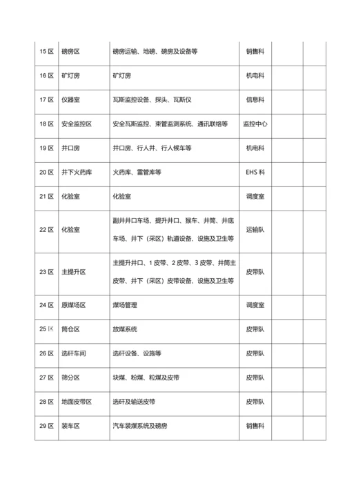 NOSA五星安健环综合管理标准体系管理新规制度.docx