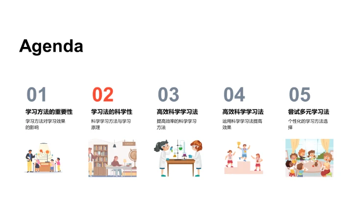 科学学习方法讲解PPT模板