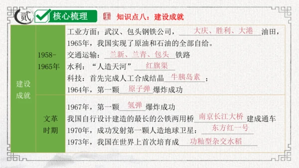 第二单元 社会主义制度的建立与社会主义建设的探索 课件-2024年八年级下期中期末复习（部编版）