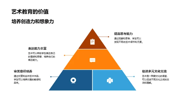 艺术之源：大自然的启示