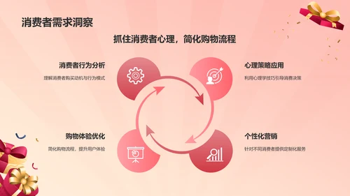 红色喜庆风618购物节营销策划PPT模板
