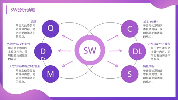 SWOT分析知识培训通用PPT模板