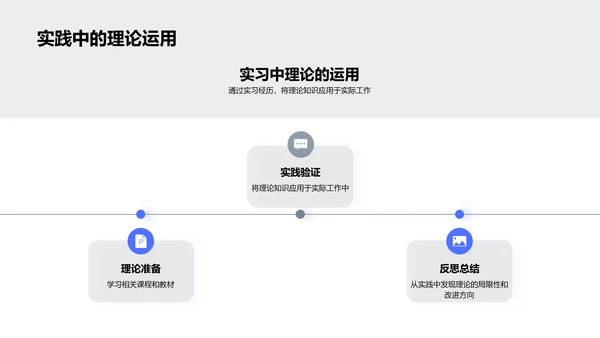 实习经验分享