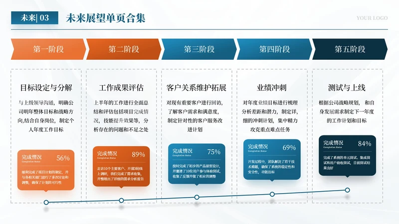 蓝色商务风五项未来展望排版PPT单页