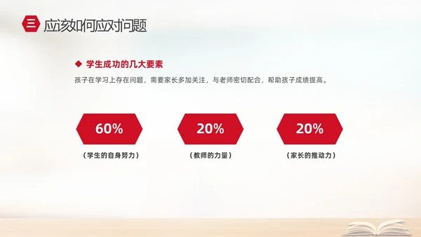 实拍简约家校携手同心共育桃李芬芳初中期末家长会PPT