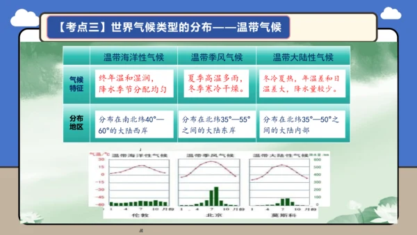 【学霸提优】第四章《天气与气候》复习课件（第2课时）-人教版（2024）七年级地理上册