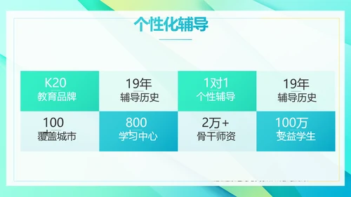 新教师培训会工作总结汇报计划动态PPT模板