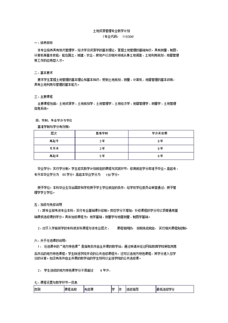 土地资源管理专业教学计划