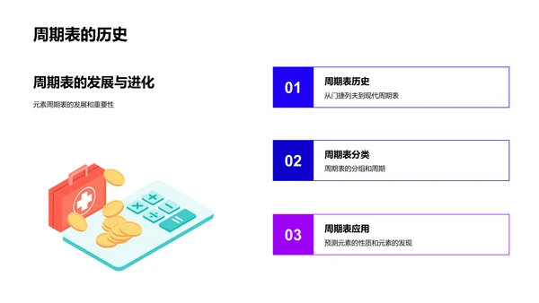 高二化学基础教学PPT模板