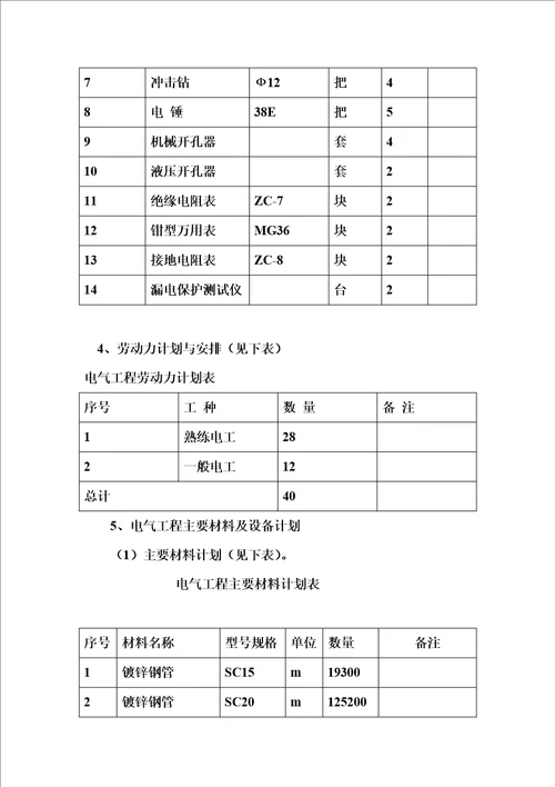 电气工程专项施工方案(00002)