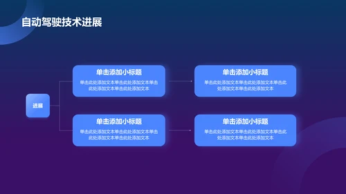 蓝色科技风人工智能汇报PPT模板