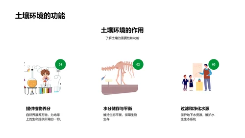 地球环境保护PPT模板