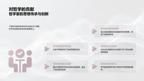 哲学家思想解析PPT模板