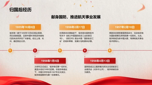 红色党政风人物介绍：钱学森PPT模板