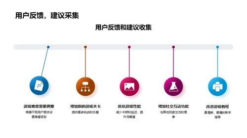 游戏玩家到产品策划