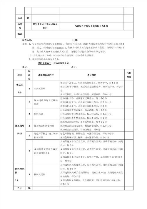 劳动竞赛评分表