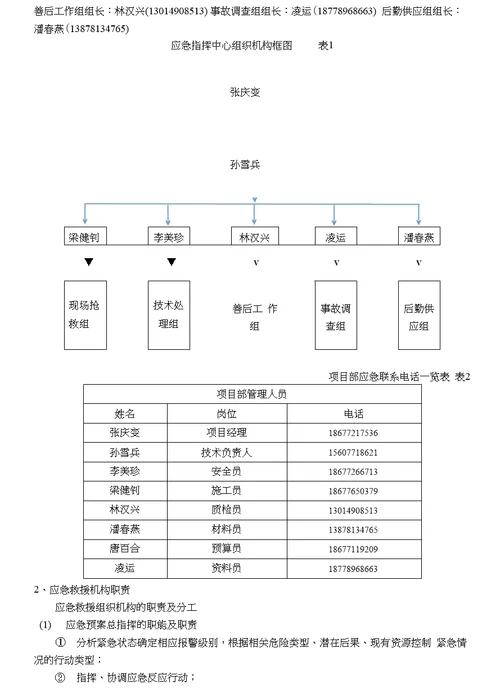 路基土方回填方案