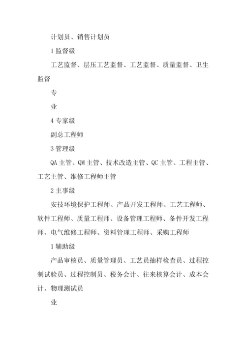 公司薪酬调整方案.docx