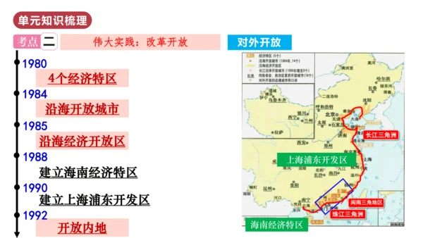 第三单元  中国特色社会主义道路（单元复习课件）八年级历史下册同步备课系列（部编版）