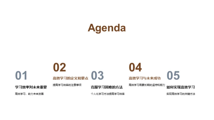 高效学习：成功的密码