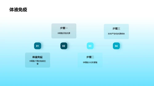 3D风教育培训教学课件PPT模板