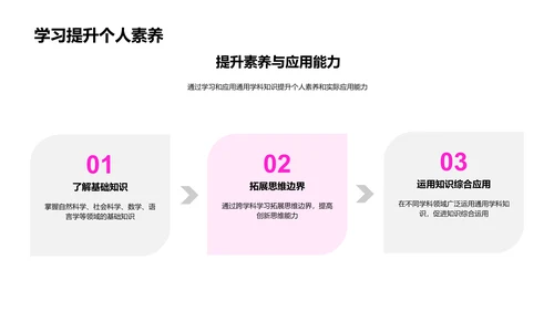 通用学科知识运用PPT模板