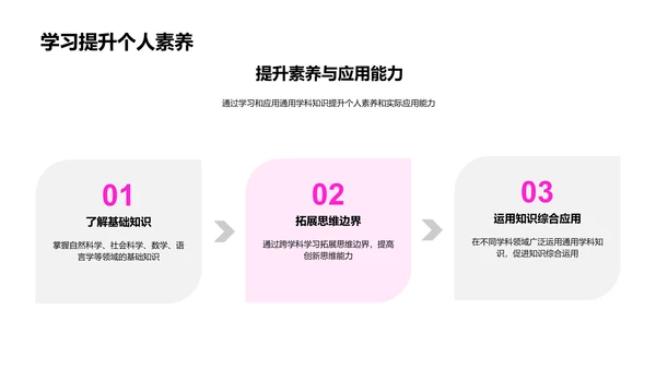 通用学科知识运用PPT模板