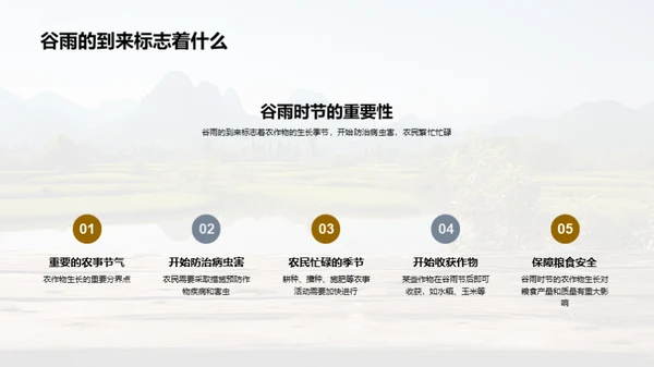 深度解析谷雨节气