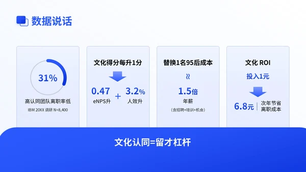 蓝色商务风新员工入职团队文化建设集训PPT模版