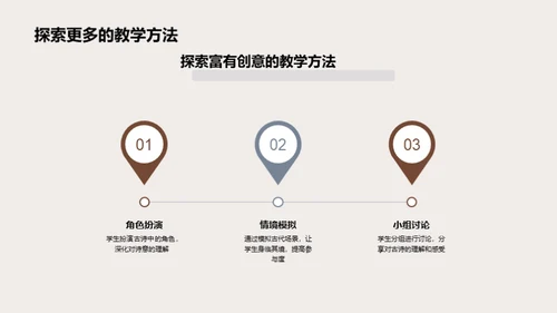 古诗课堂：创新教学法