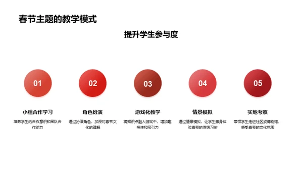 春节与教育