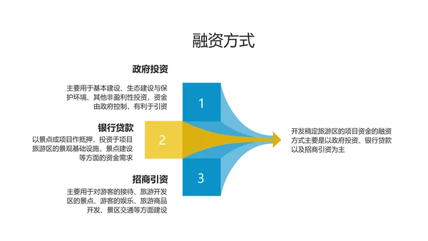 简约图文风旅游项目融资路演计划PPT模板