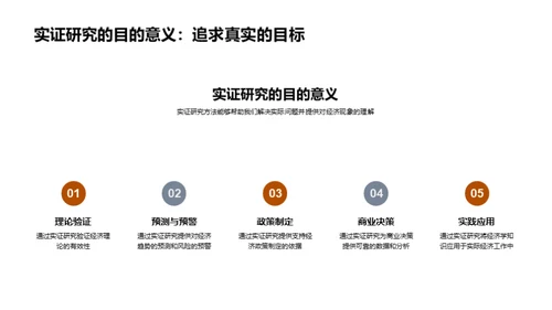 深度解析实证经济学