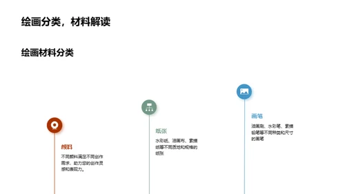 绘画基础与技巧