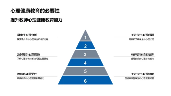 初中生心理健康解读