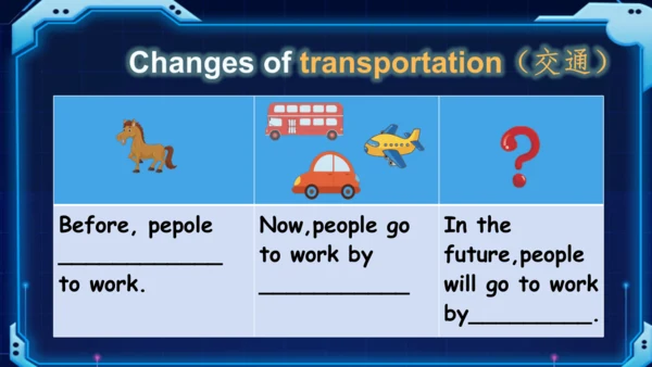 PEP六下U4 Then and now Part C Storytime教学课件