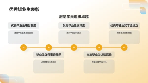 黄色现代年度教育期末总结回顾PPT模板