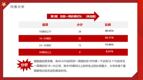 大学思政实践报告PPT模板