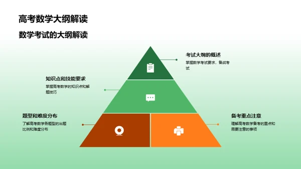 高考数学冲刺宝典