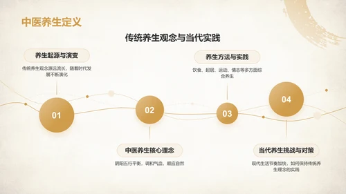 橙色复古风中医养生基础理论介绍PPT模板